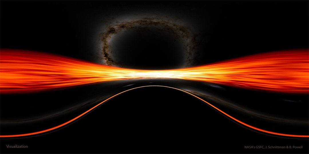The illustration shows a structured orange band stretching 
horizontally across the imager. Connected in the middle is the Milky Way
Galaxy curving up to the top of the frame. A second image of the orange
band runs like a sine wave across the lower half of the frame, while
a second image of the Milky Way galaxy appears just above it.
Please see the explanation for more detailed information.